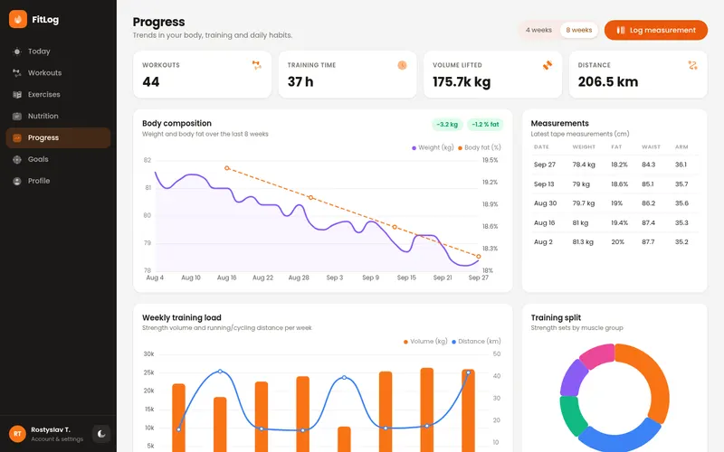FitLog progress page with body composition chart, measurements table and weekly training load